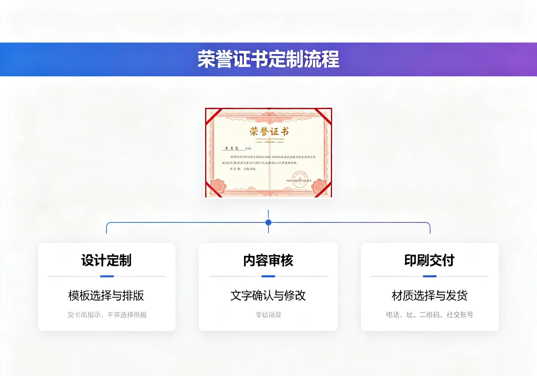 专业制作各种证件售后服务，真能让你高枕无忧吗？